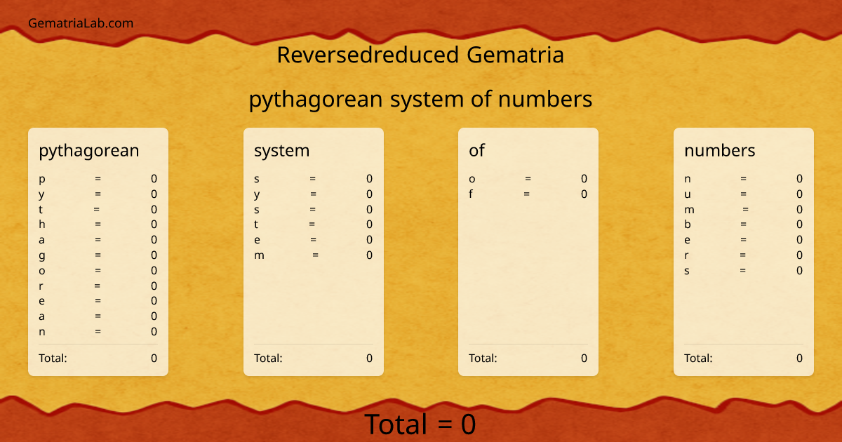 pythagorean system of numbers in reversedreduced Gematria
